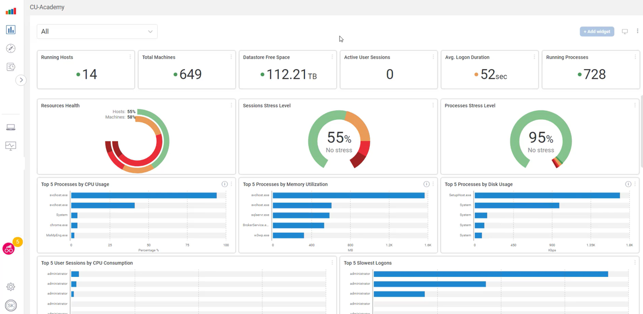 VDI & DaaS - Solve UI - ControlUp Academy