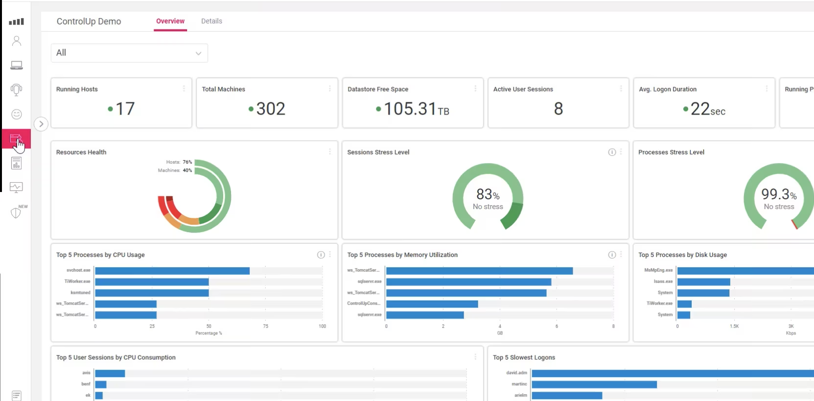 VDI & DaaS UI Overview in DEX - ControlUp Academy